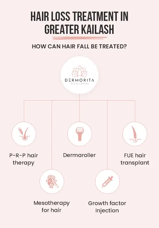 How can Hair Fall be Treated? Hair Fall Treatment: a hair doctor offer P-R-P hair therapy, Mesotherapy for hair, Dermaroller, Growth factor Injection, FUE hair transplant
