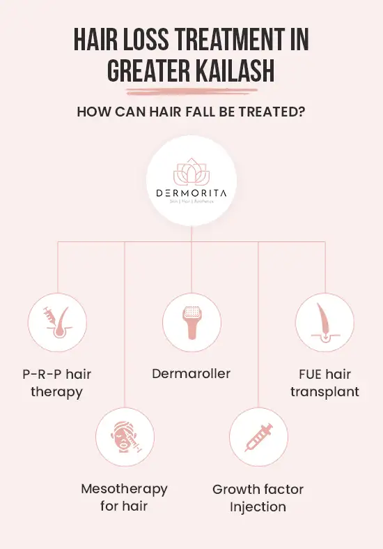 Hair Fall Treatment: a hair doctor offer P-R-P hair therapy, Mesotherapy for hair, Dermaroller, Growth factor Injection, FUE hair transplant